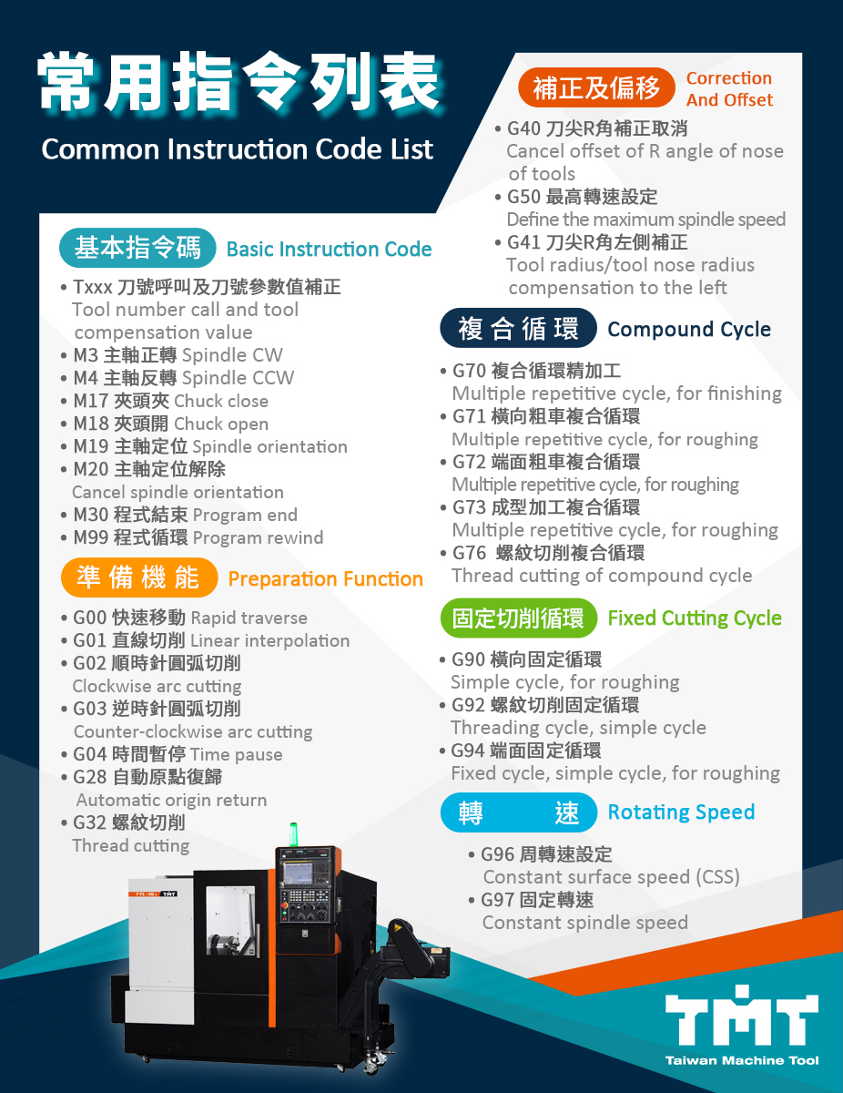 Common 6 Types Instruction Code List of CNC Lathe