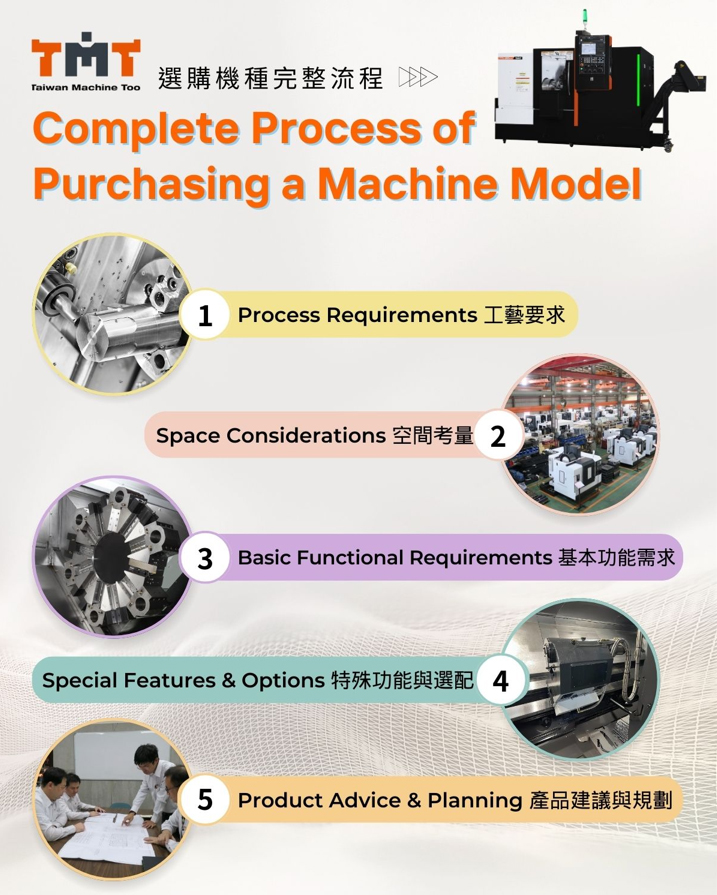Complete Machine Tool Selection Process Complete Machine Tool Selection Process程