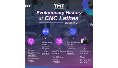 From Bow Lathe to Multi-Axis Powerhouse: The 5,000-Year Evolution of CNC Lathes