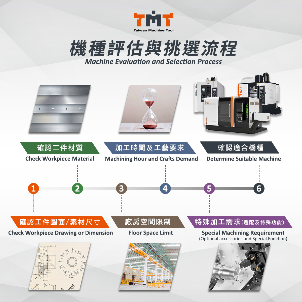 First Step to Smart Production: How to Select and Evaluate Machine Tools?