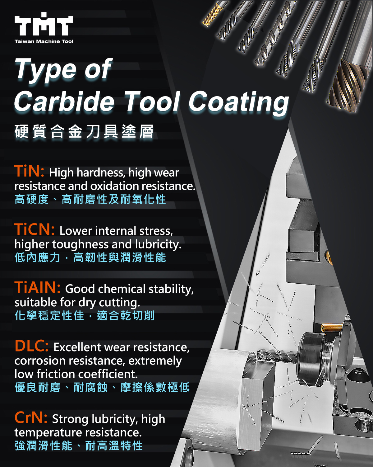 How to Choose Carbide Tool Coatings: TiN, TiCN, TiAlN, CrN, and DLC