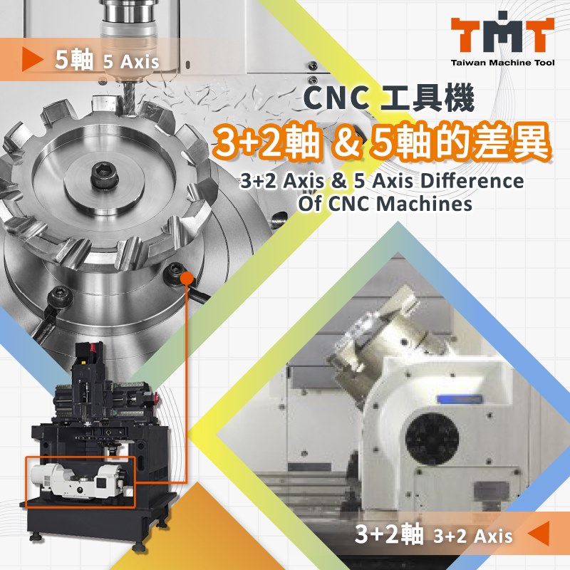 Exploring the Differences between 3+2 and 5 Axis Milling for Modern CNC Machining