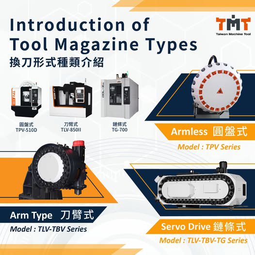 Automatic Tool Changer Types Introduction: Carousel, Swing Arm & Chain ATC Automatic Tool Changer Types Introduction: Carousel, Swing Arm & Chain ATC