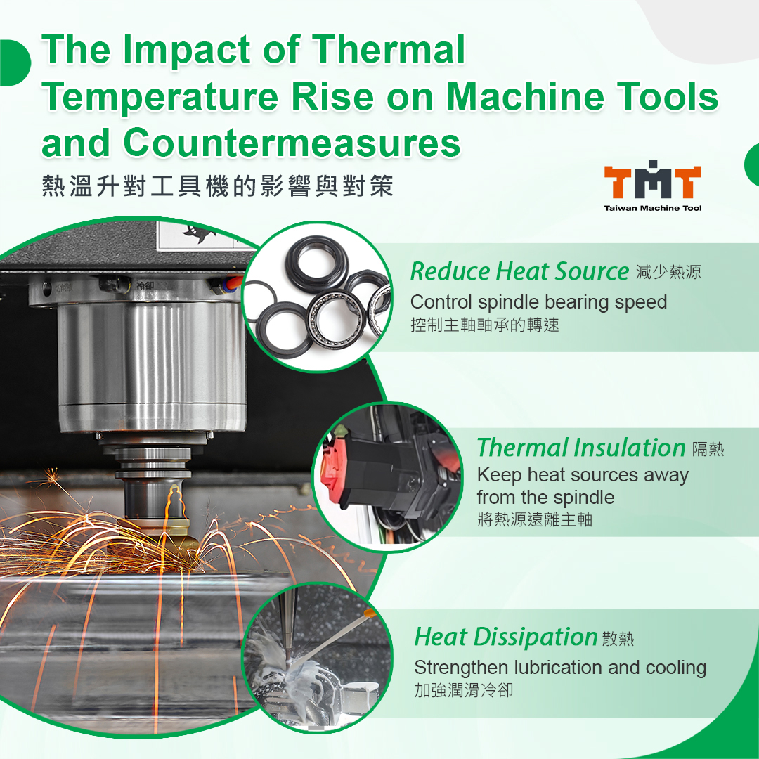 The Impact of Thermal Temperature Rise on Machine Tools and Countermeasures 